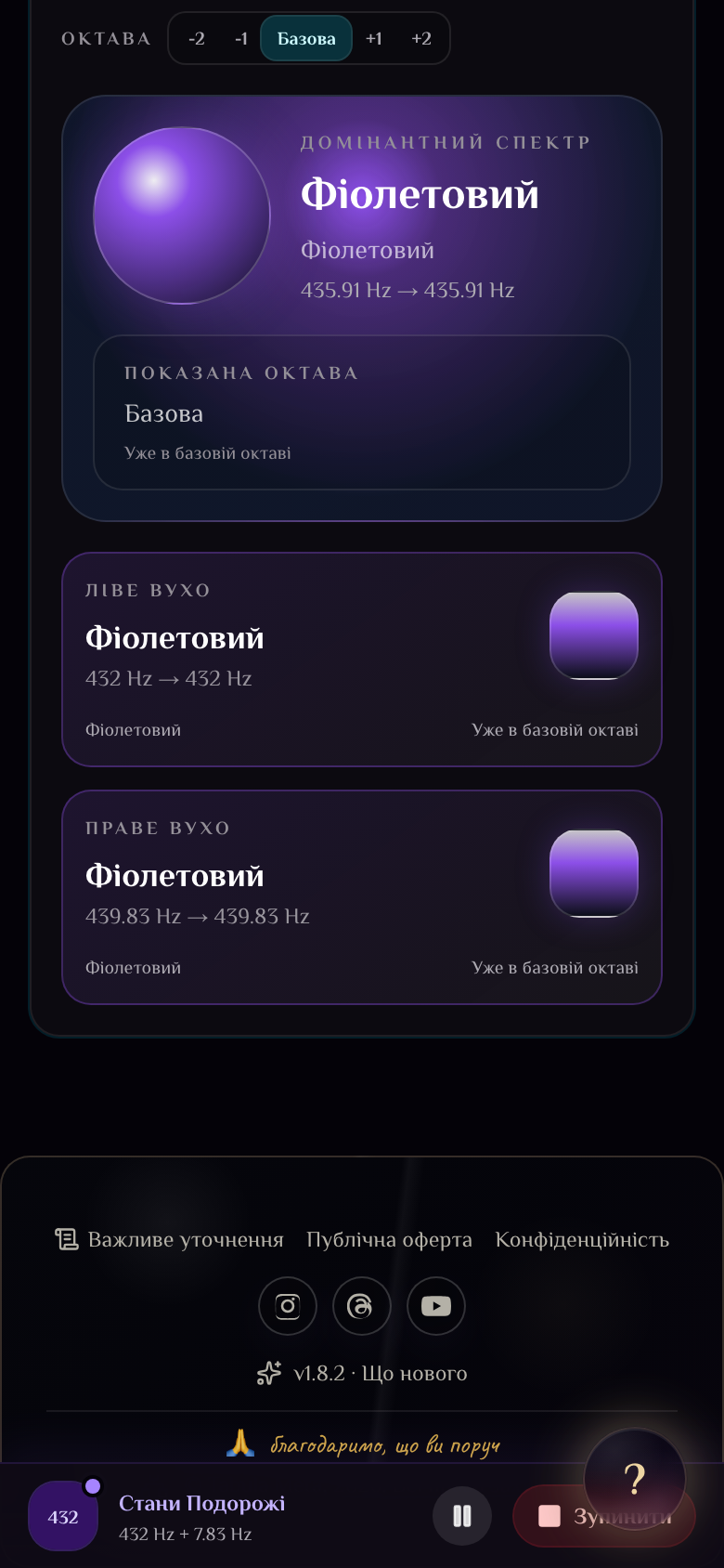 Колір Частоти